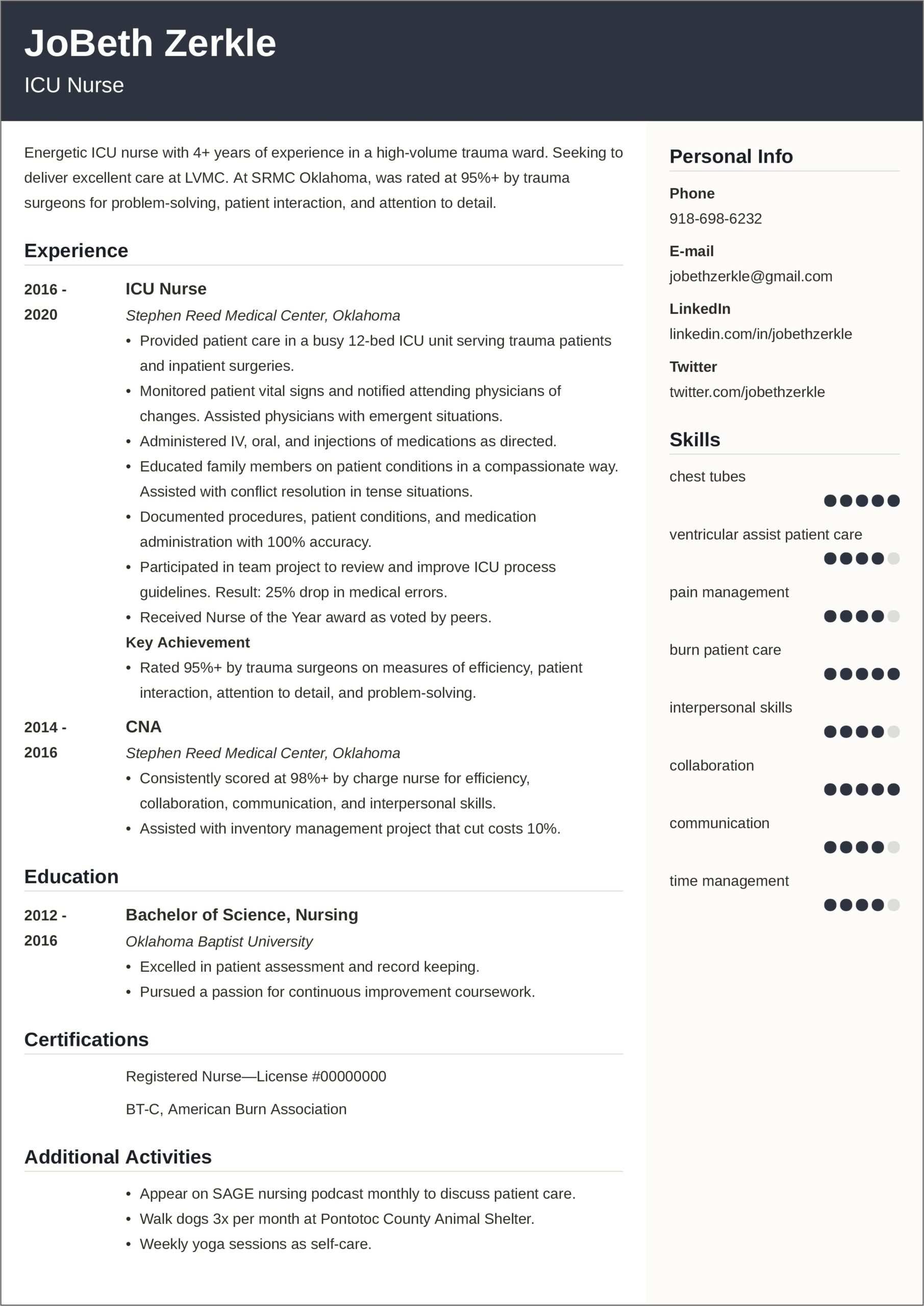 Good Resume Points For Er Nurses