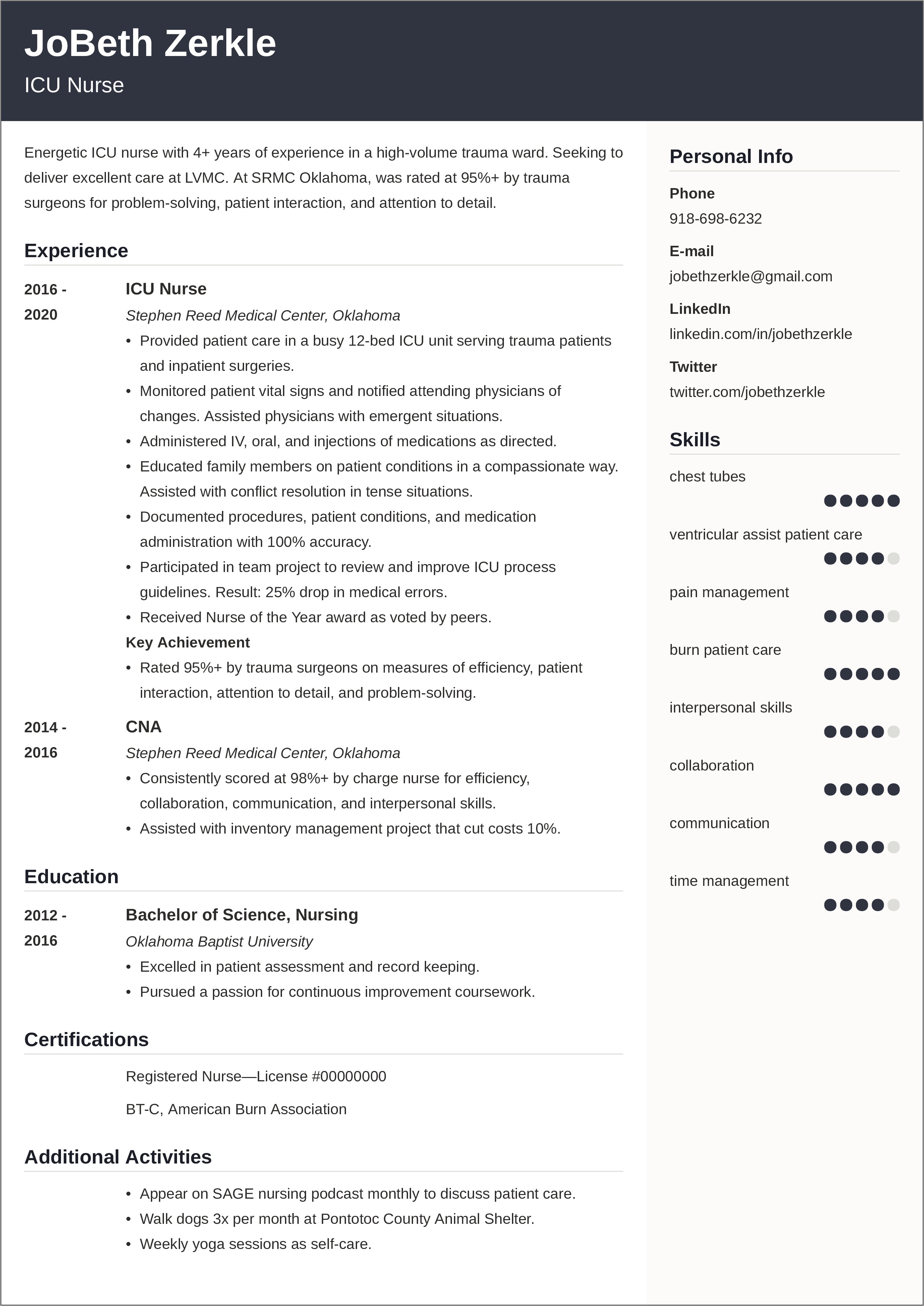 Good Resume Points For Er Nurses