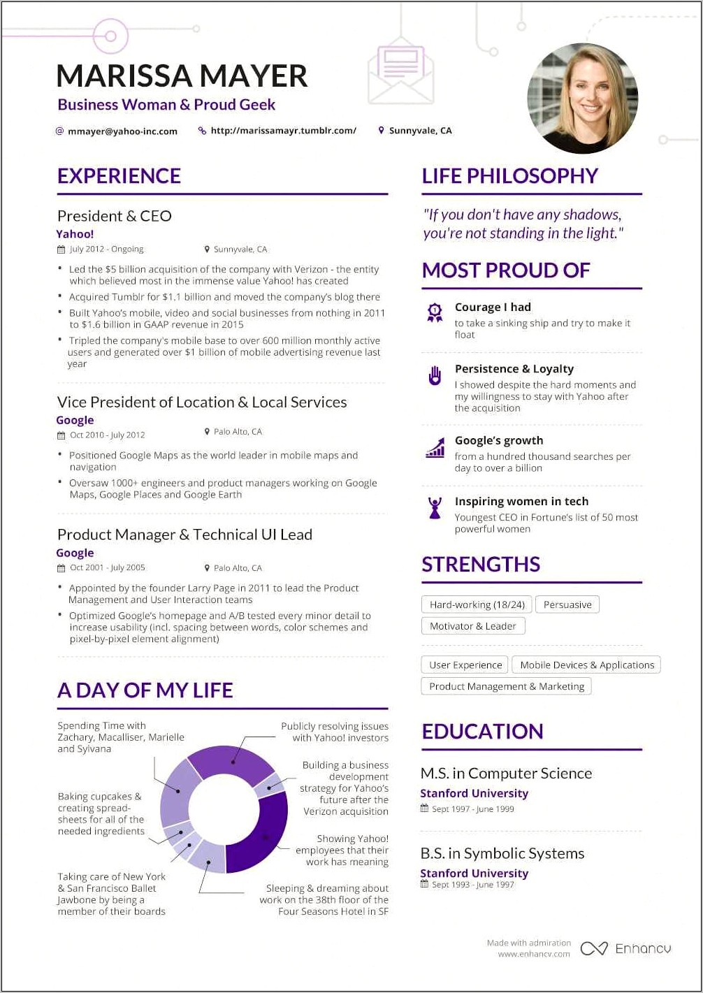 Good Skills To Put On A Resume Yahoo