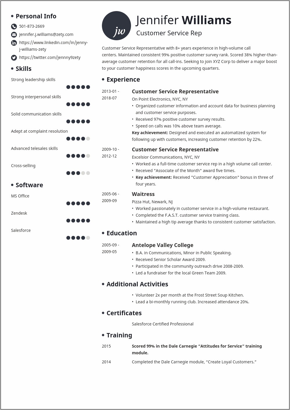 Good Things To Have In Your Resume