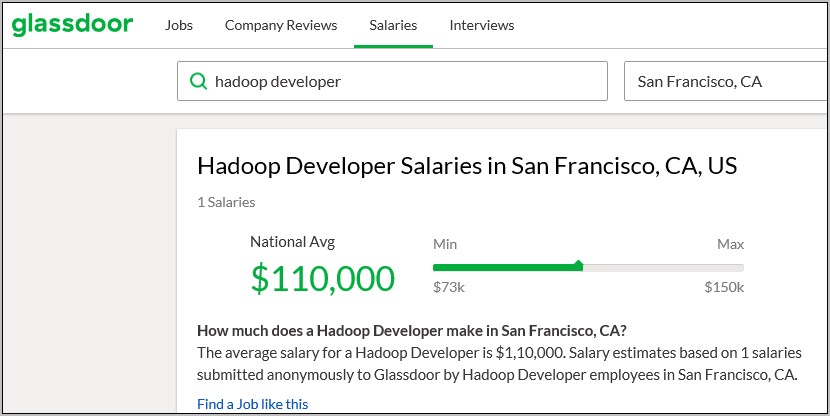 Hadoop Resume For 2 Years Experience
