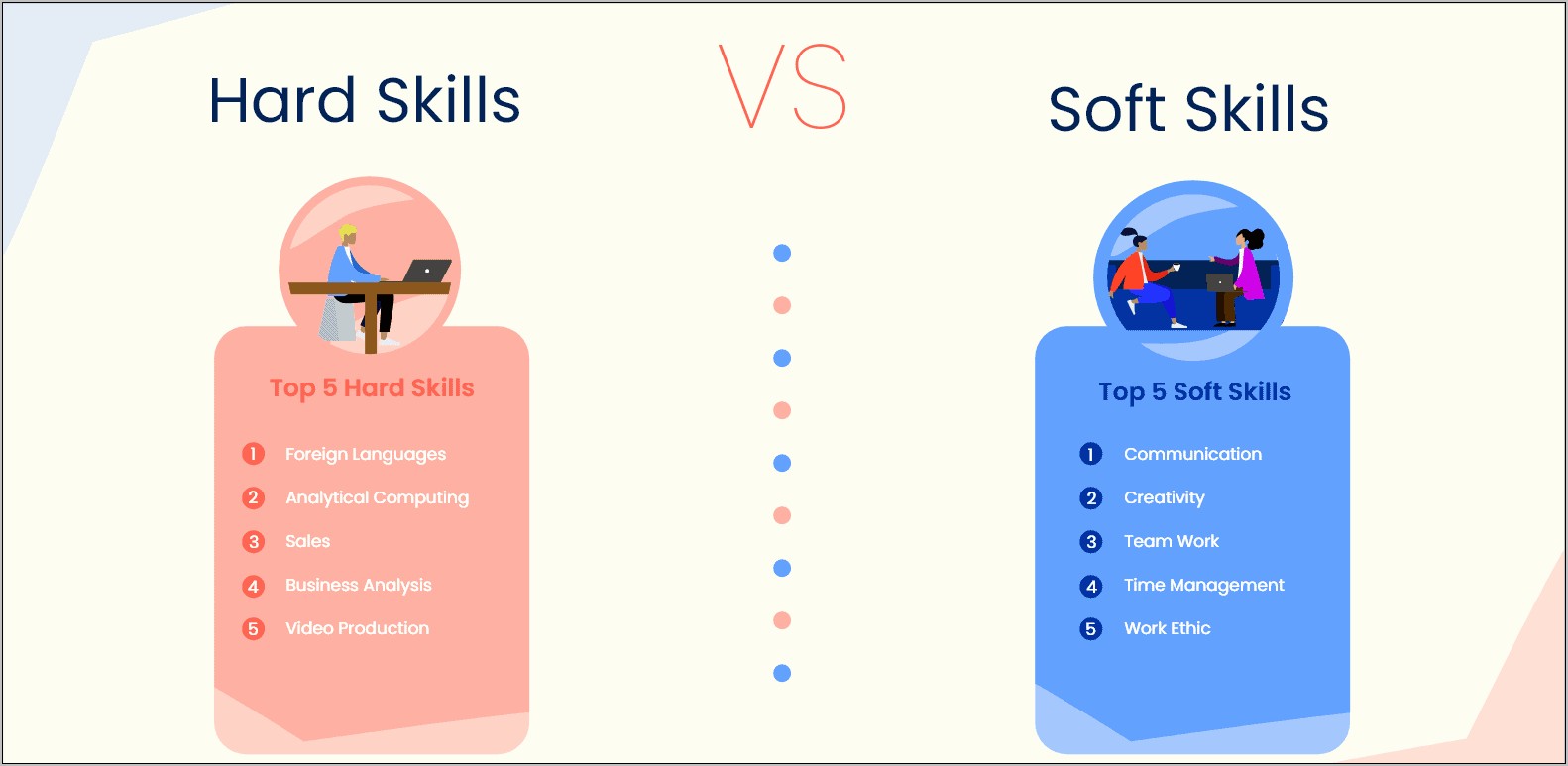Hard And Soft Skills In Resume