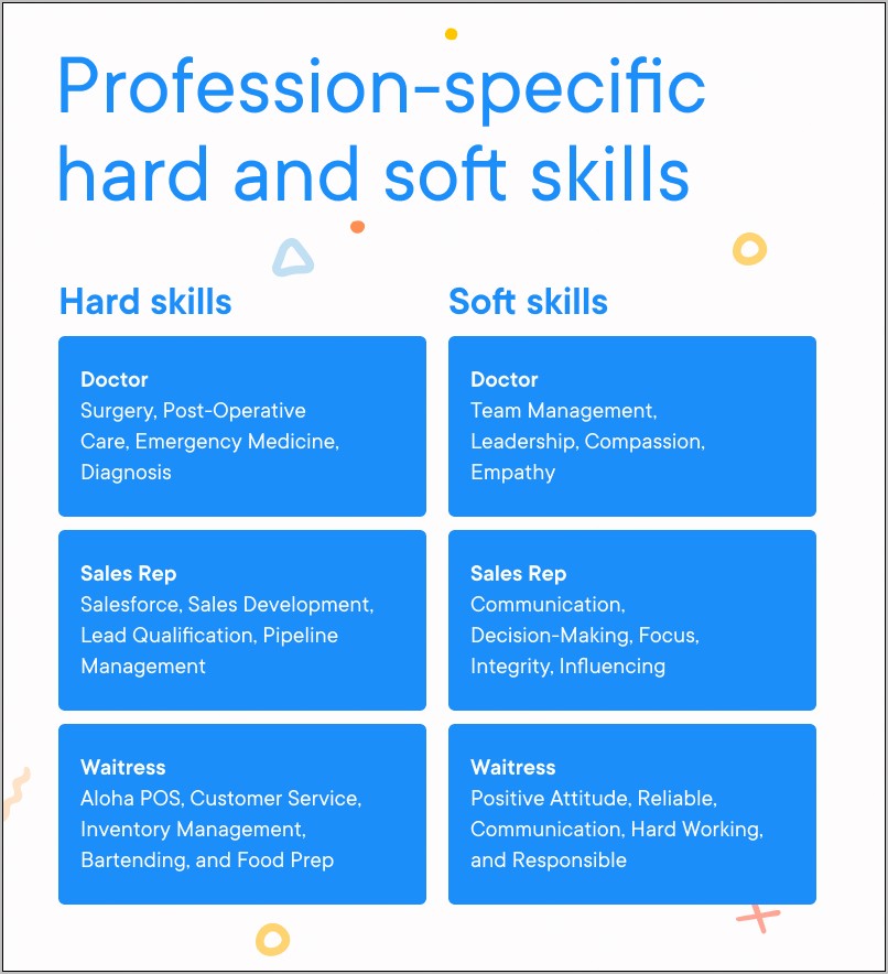 Hard Skills To Include In A Resume