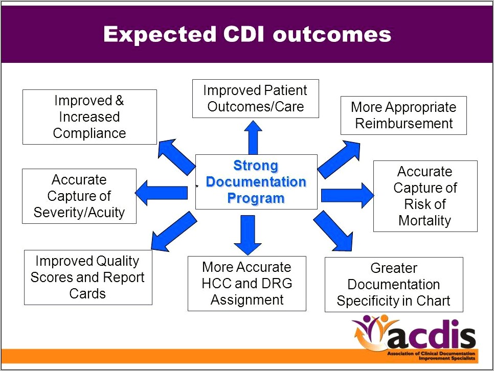 Hcc Cdi Chart Auditor Resume Summary