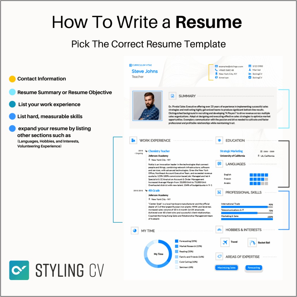 Hiw To Write A Resume Summary