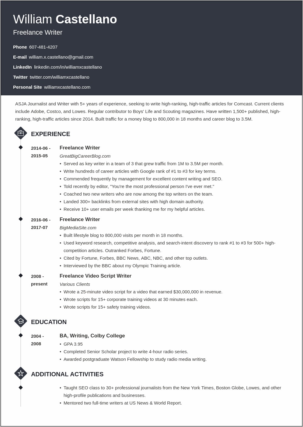 Hot To Include Freelance Work On A Resume