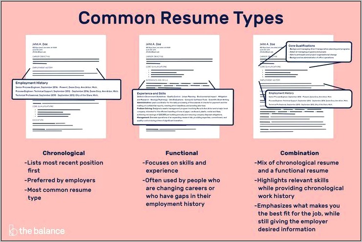 Howw To List Same Job On Resume