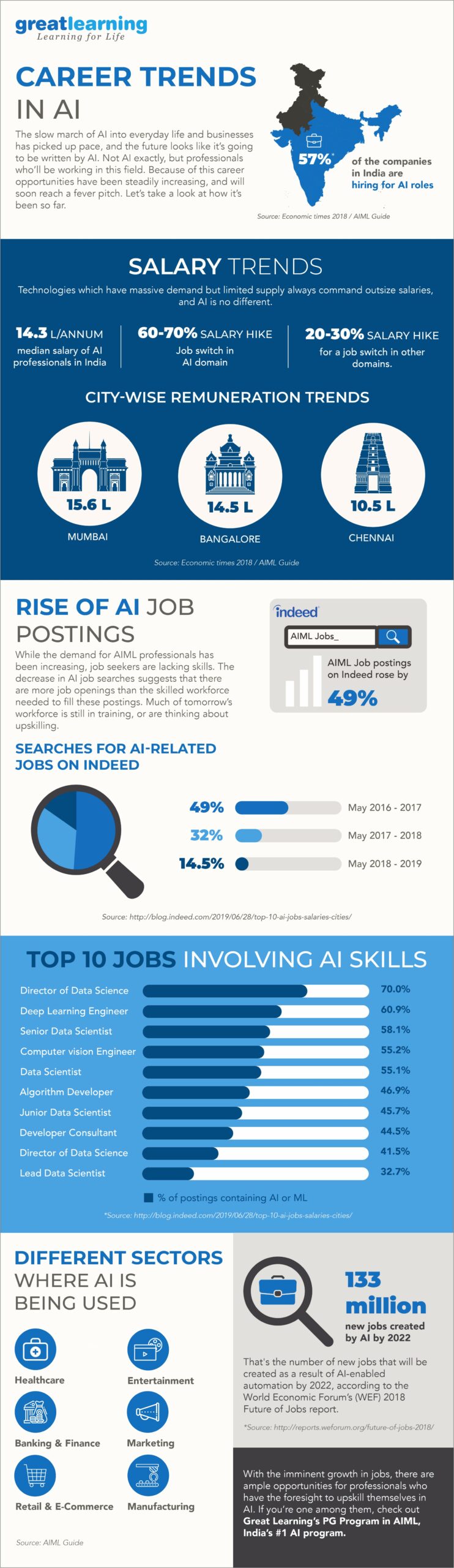 Including Artificial Intelligence Skill In Resume