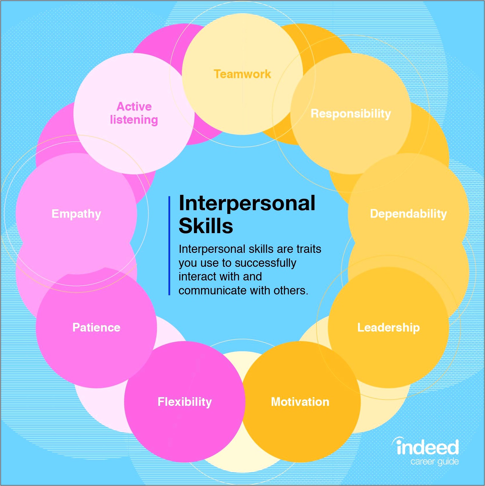 Interpersonal Skills To Include On Resume