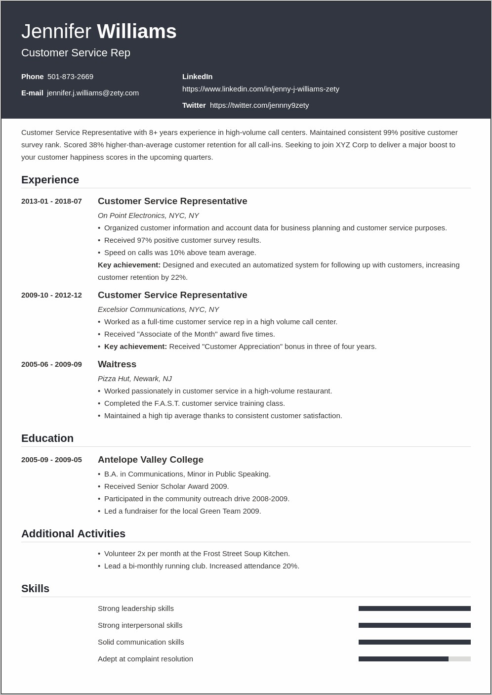 Is A Professional Summary On A Resume Necessary