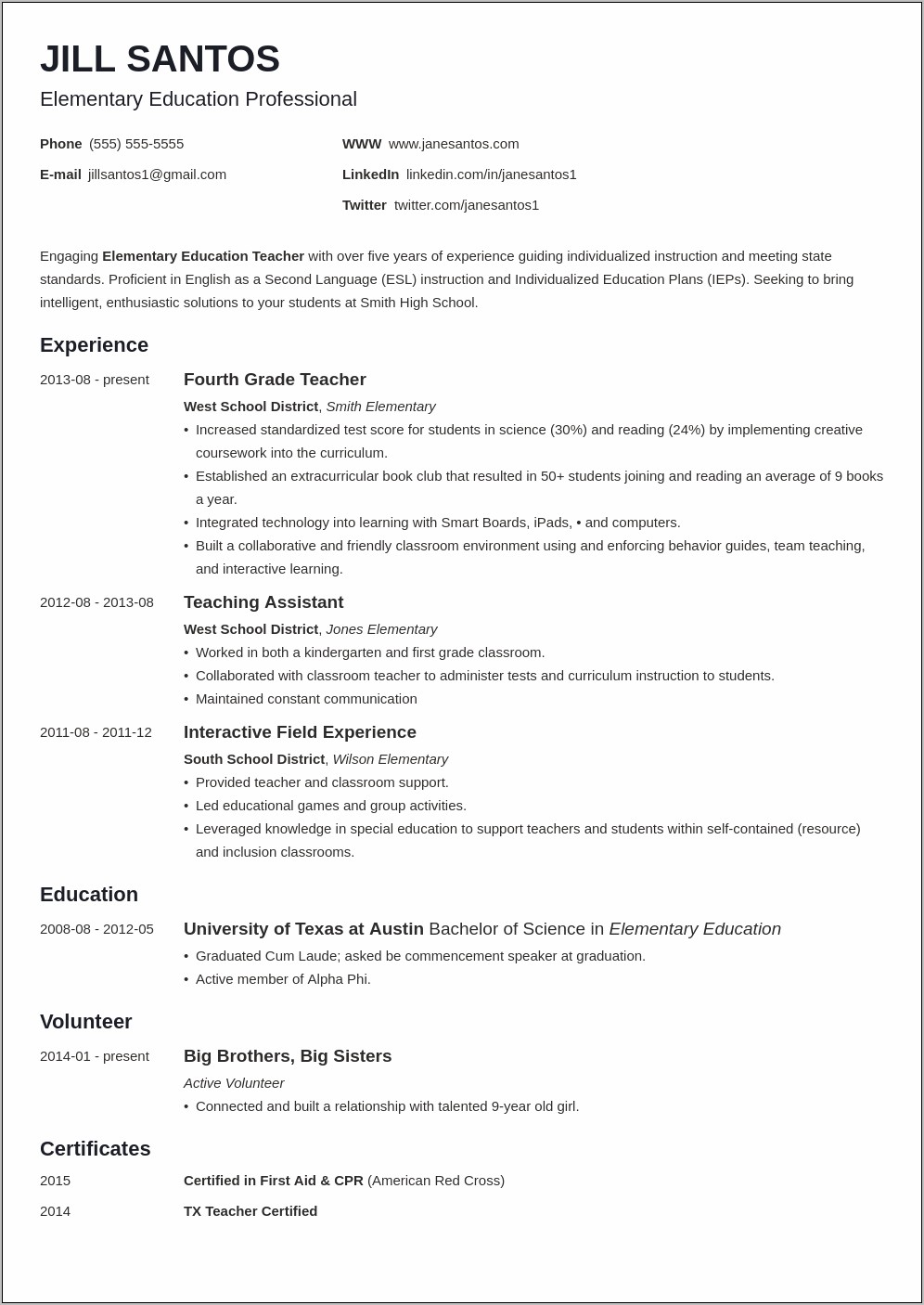 Job Description For 2nd Grade Teacher For Resume