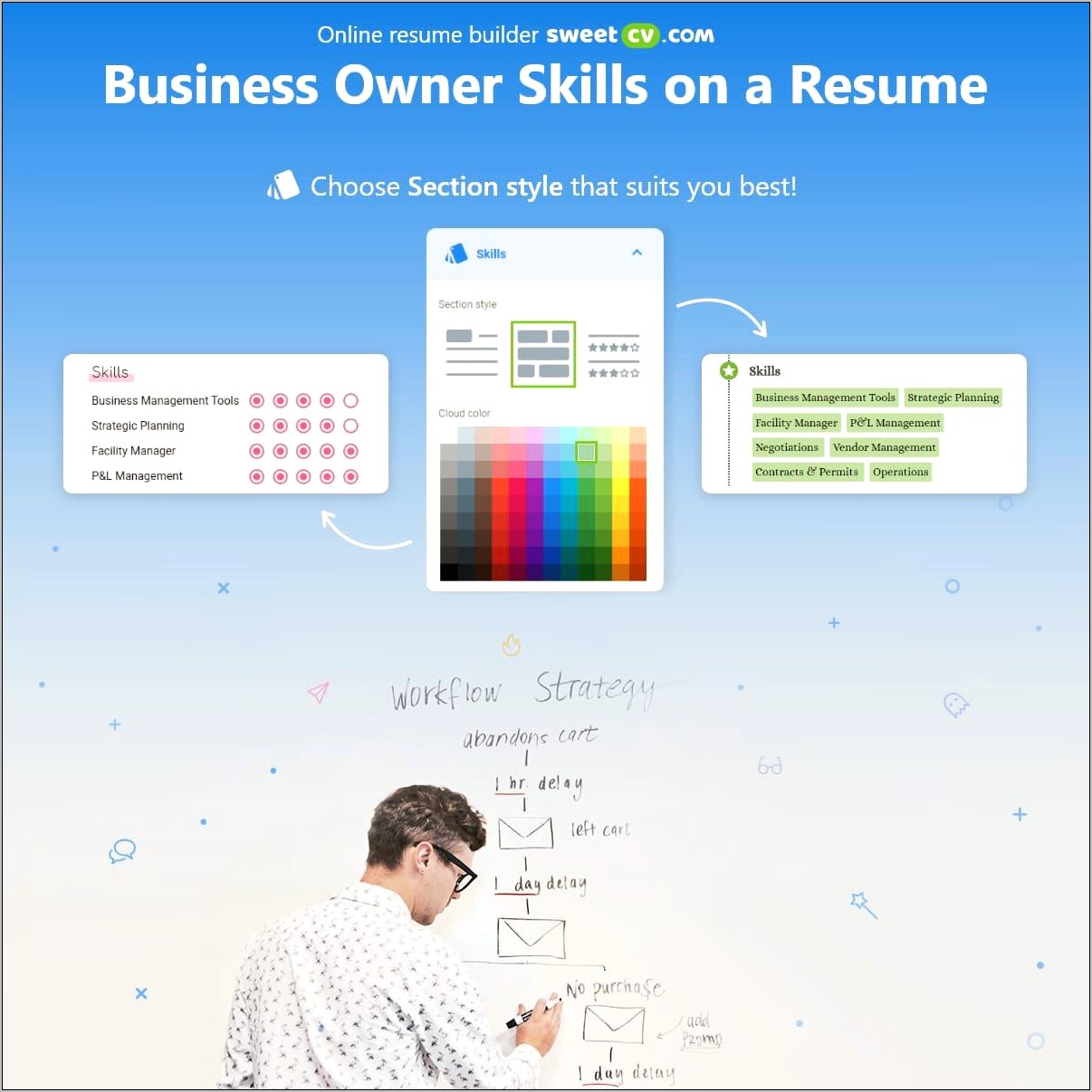 Job Description For Entrepreneur On Resume