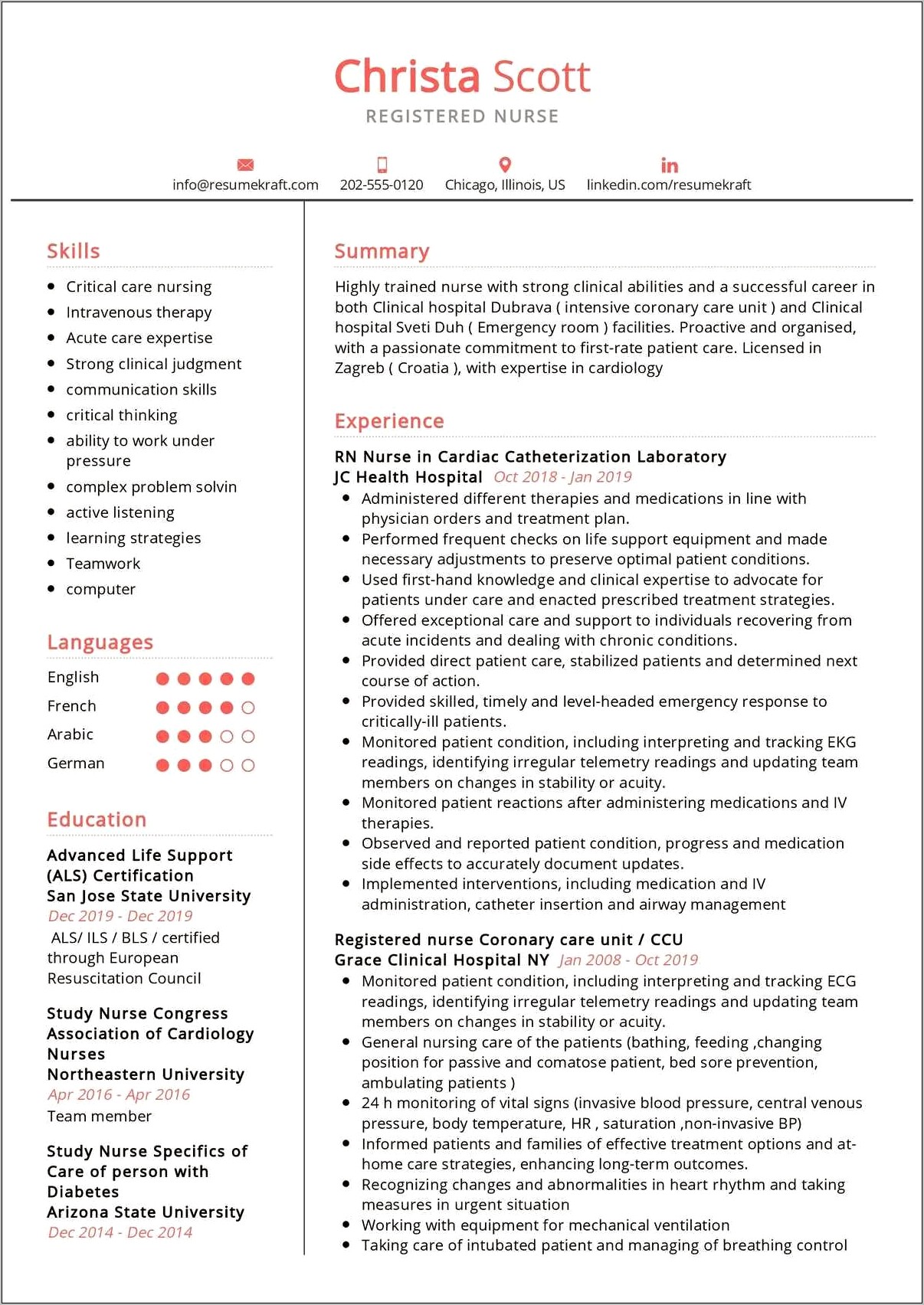 Job Description Sample Telemetry Nurse Resume
