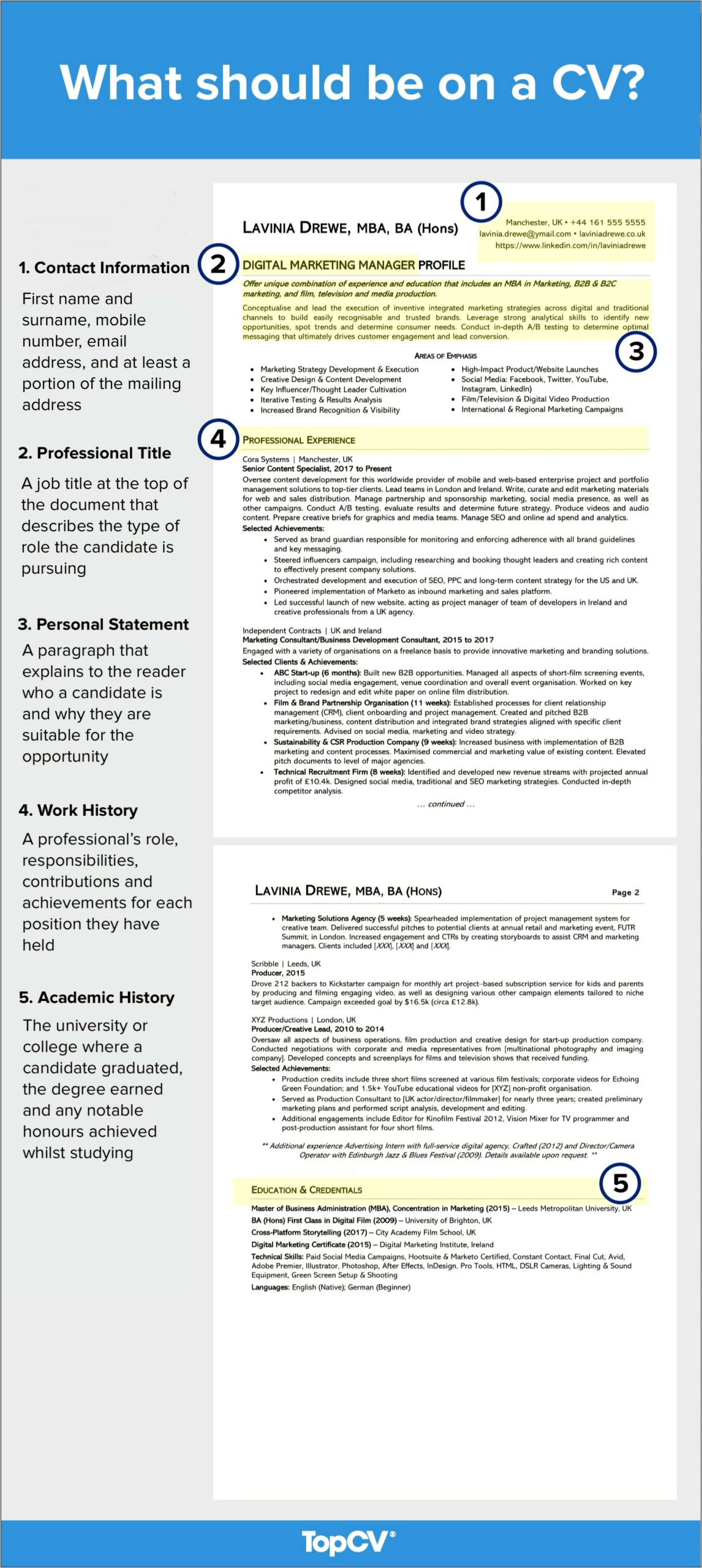 Job Roles And Responsibilities In Resume