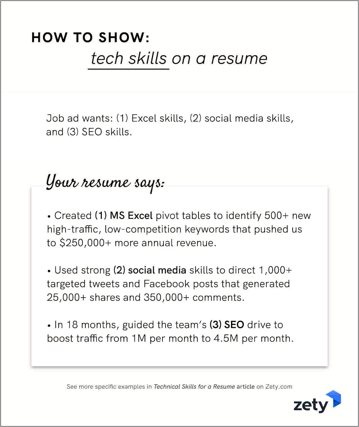 Job Skills To List On Your Resume