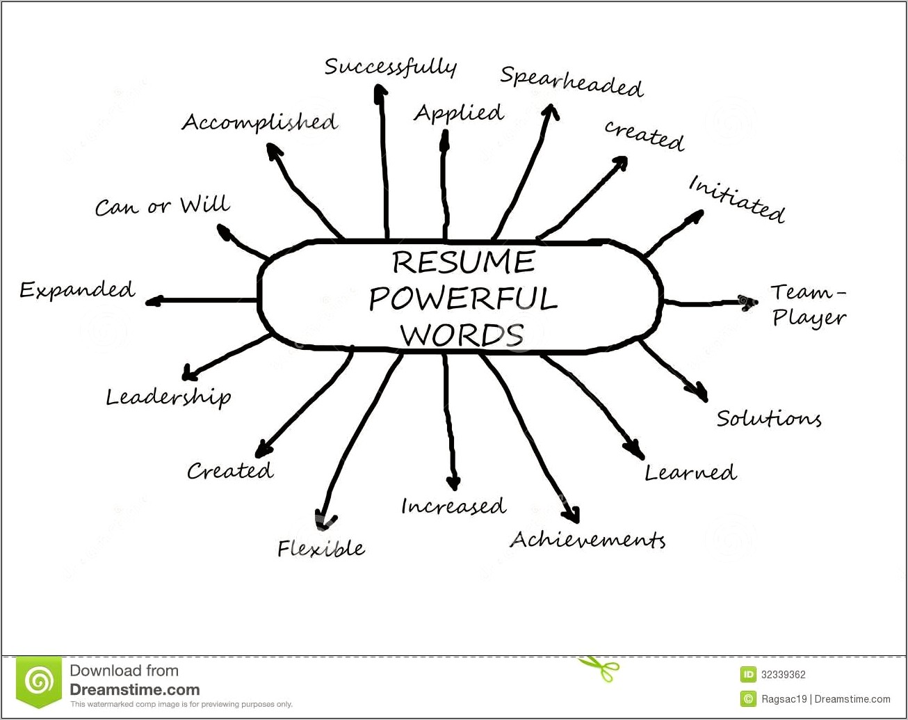 Key Action Words To Include In A Resume