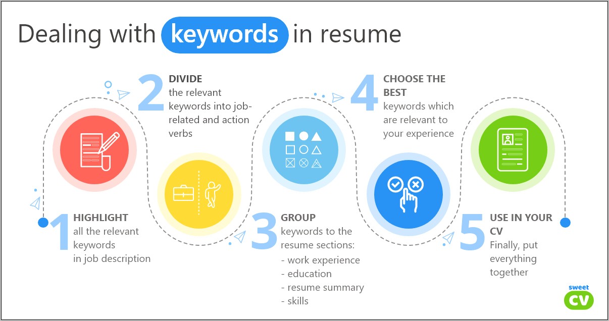 Key Words To Have In Resume