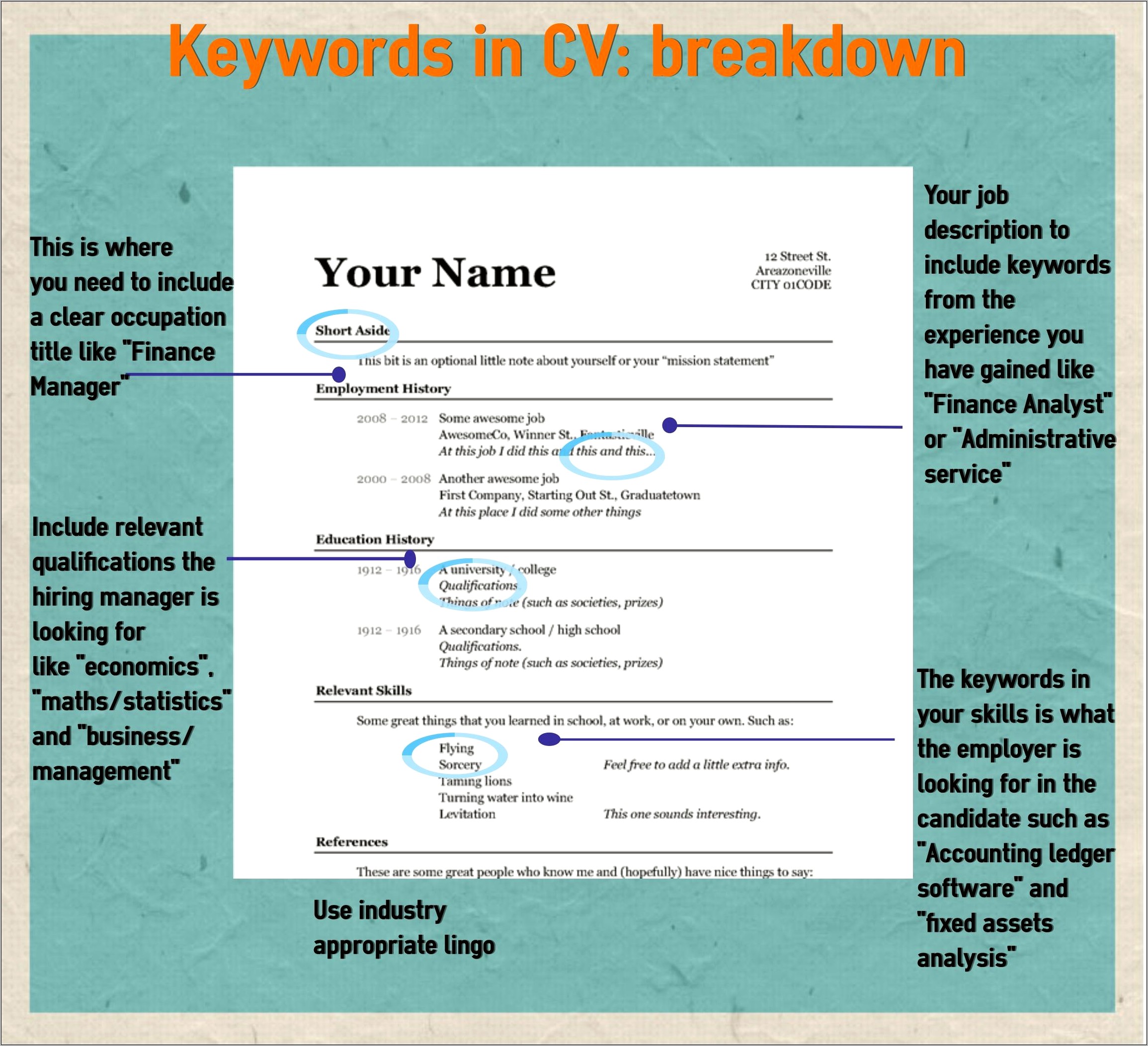 Keywords To Put On An Accounting Resume