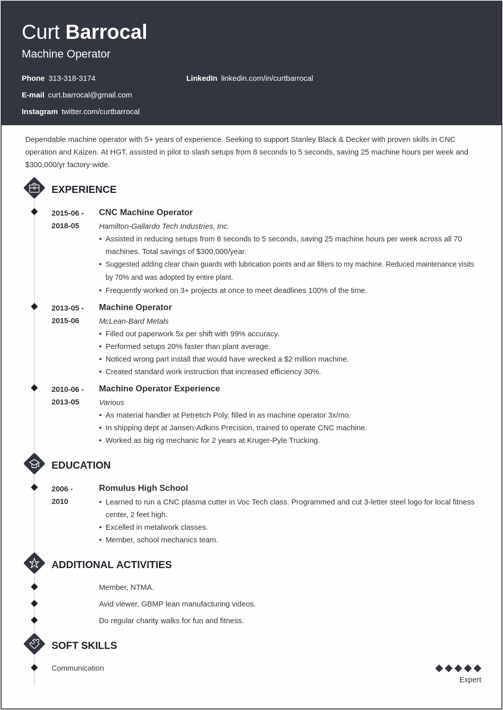Line Operator Job Description For Resume
