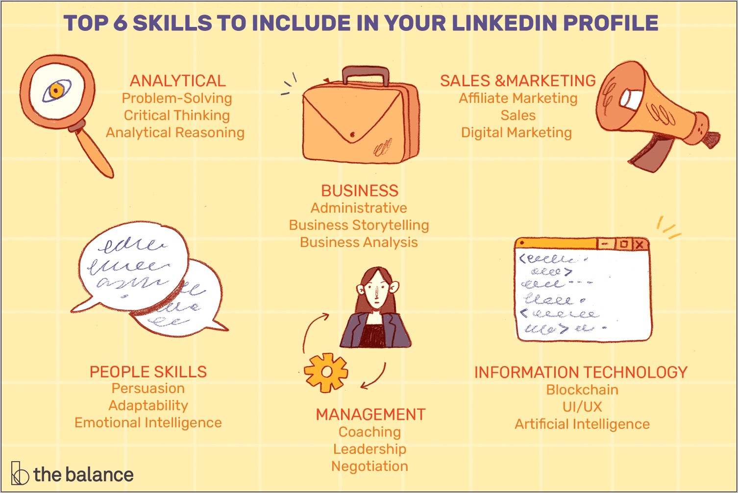 Linkedin Articles On Adding Skill Set To Resume