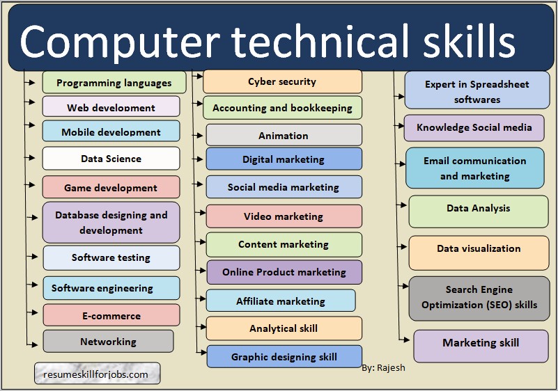 List Of Computer Technology Skills For Resume