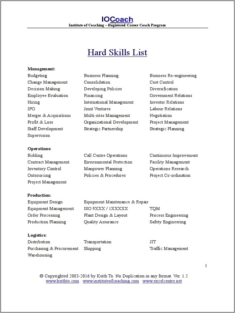 List Of Hard Skills For Resume Manager