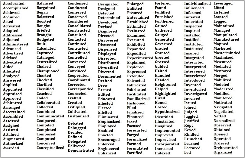 List Of Powerful Words For Resumes