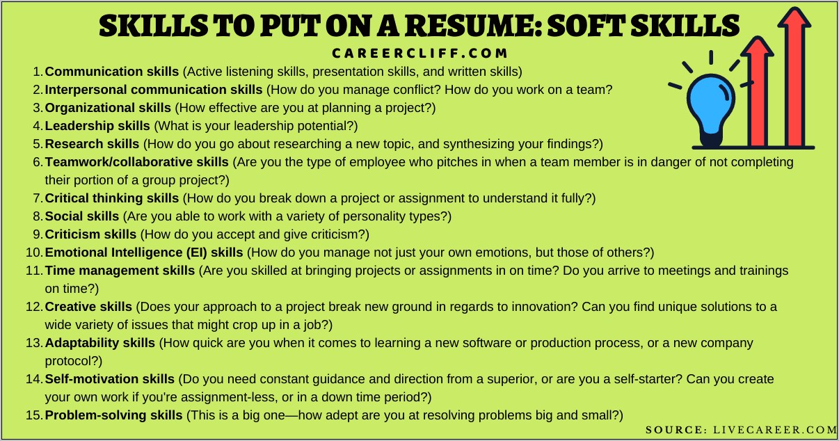 List Of Skills Used On Resumes