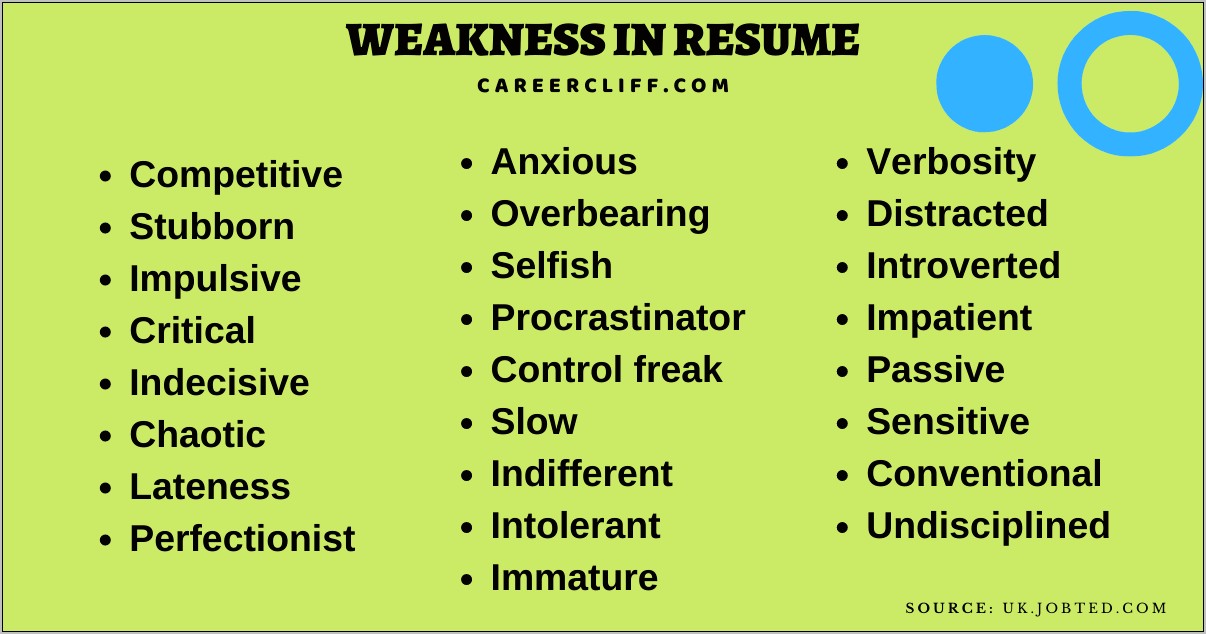 List Of Strengths To Put On A Resume