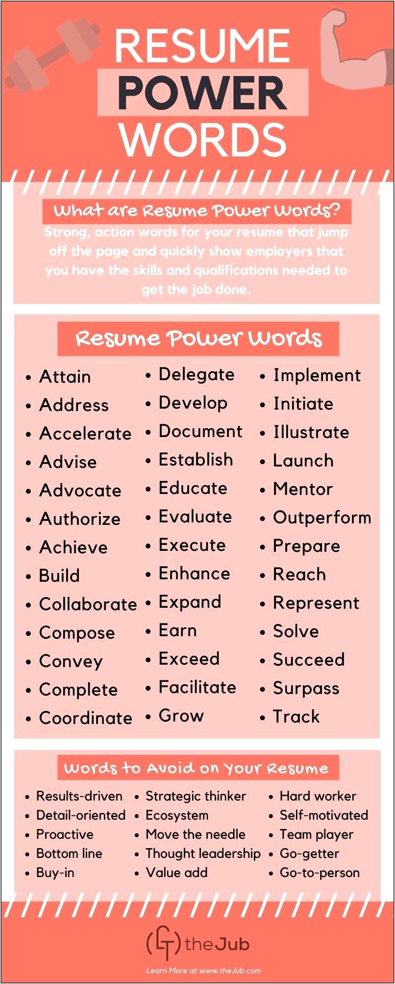 List Of Words To Use In Resume