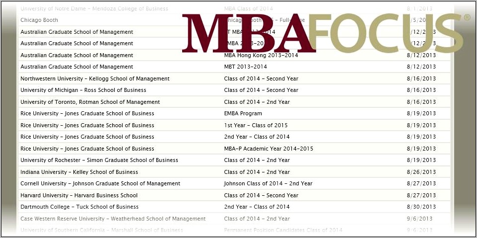 Mccombs School Of Business Mba Resume