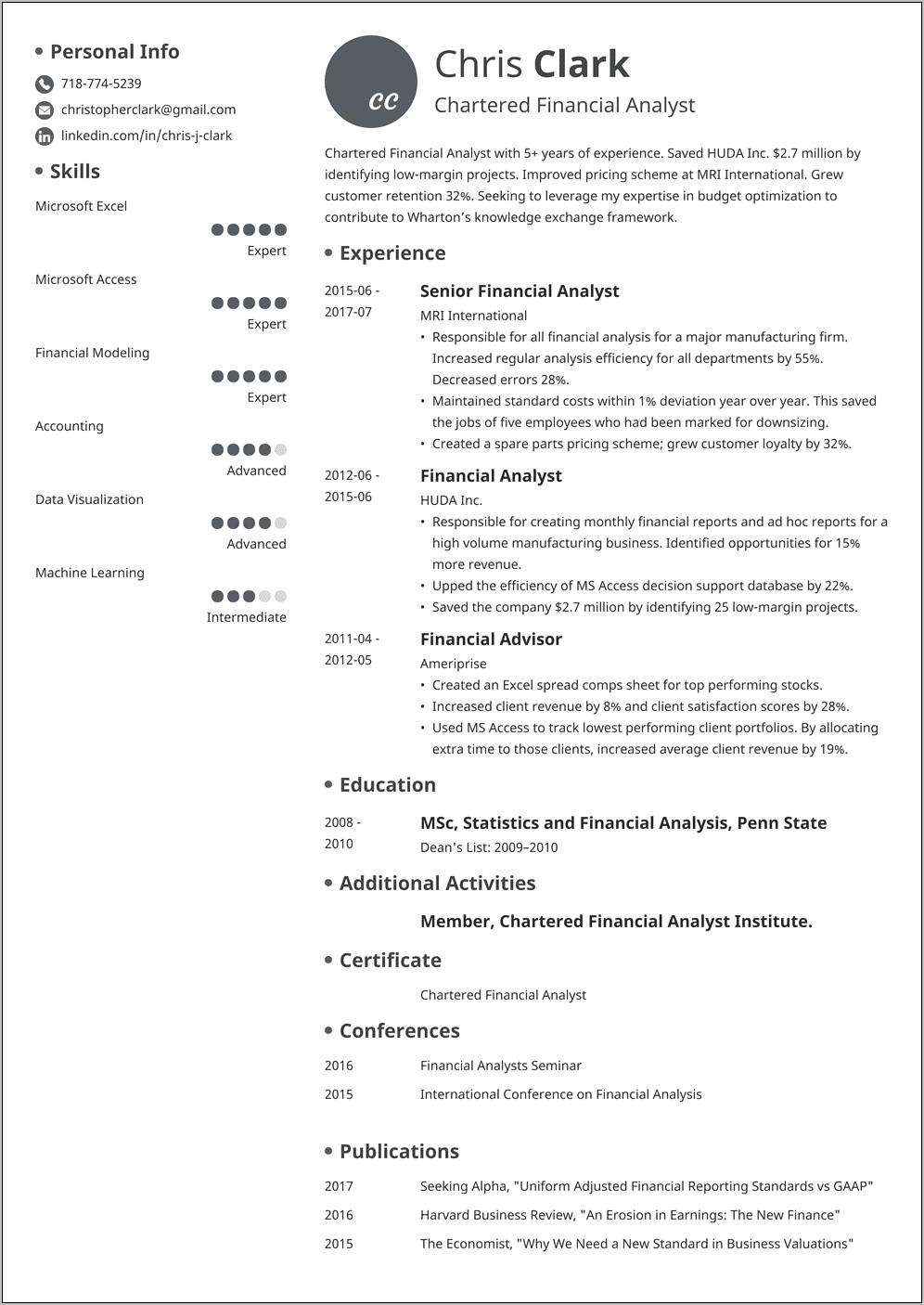 Objective For Mba Marketing Resume