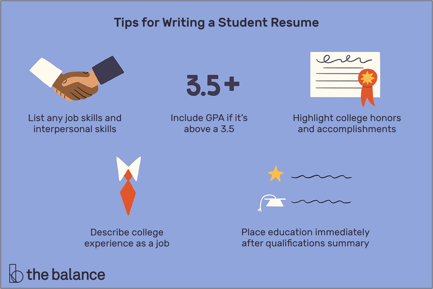 Objective On Resume For College Undergraduatestudent