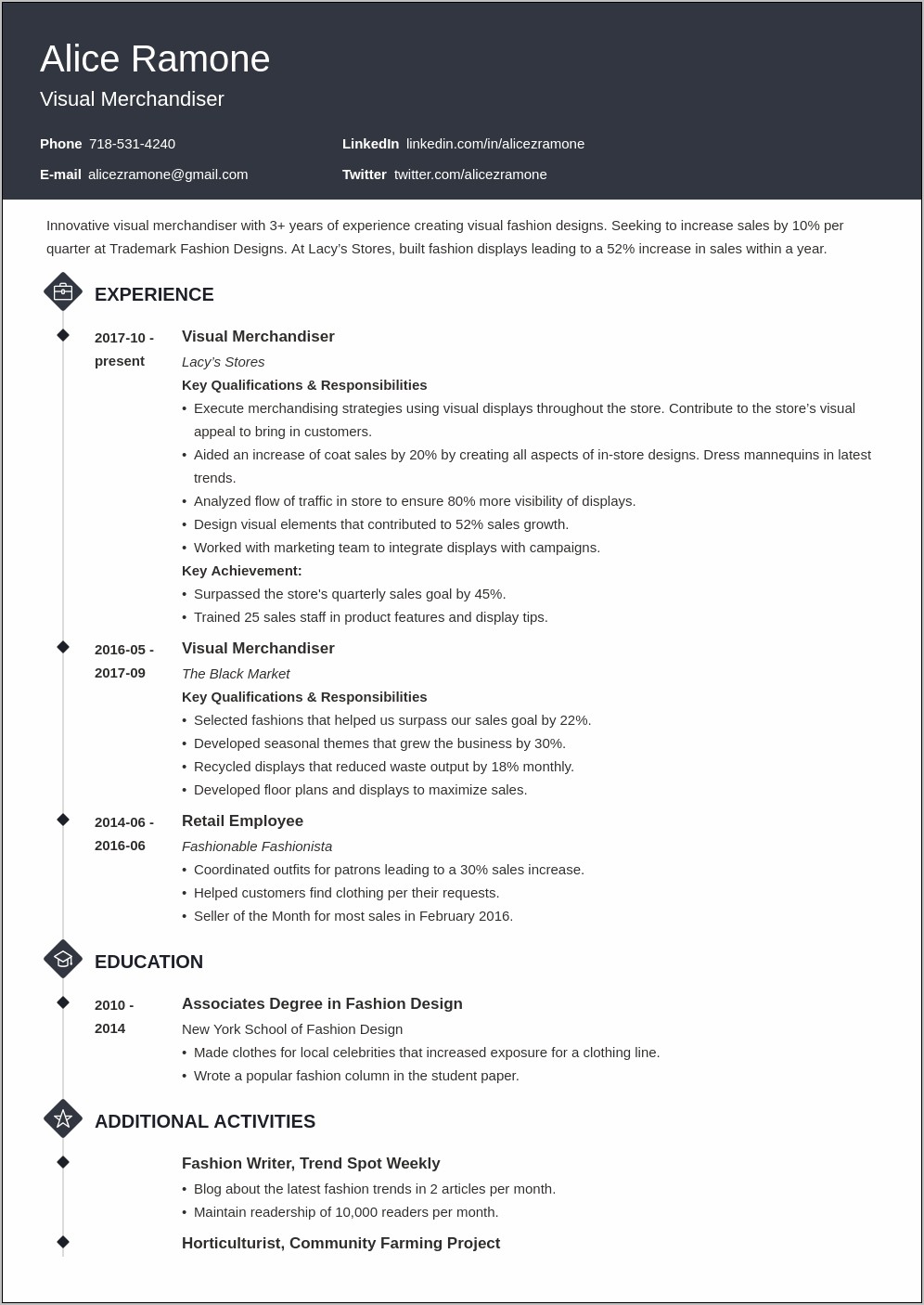 Objective Statement For A Resume For Visual Merchandiser