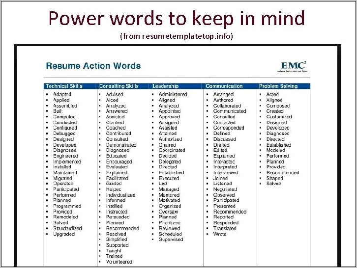 Power Words To Use In Resume Writing