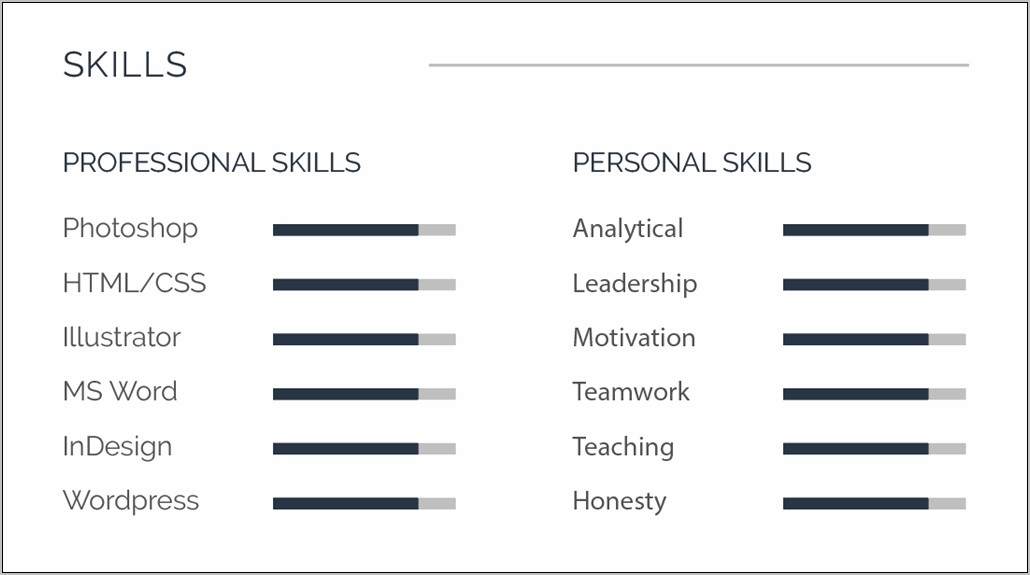 Professionalism As A Skill On Resume