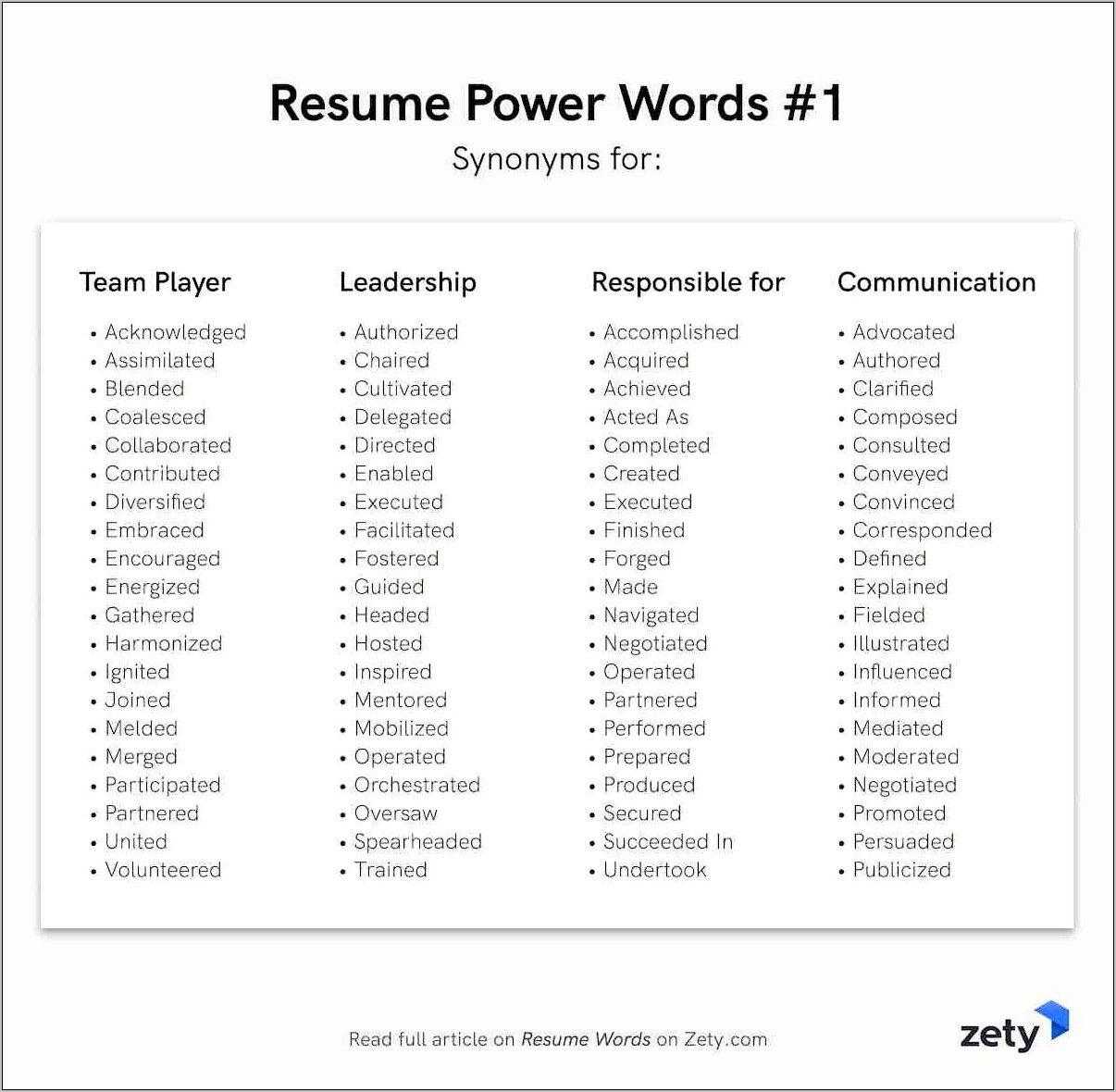 Proffesional Words To Use On A Resume