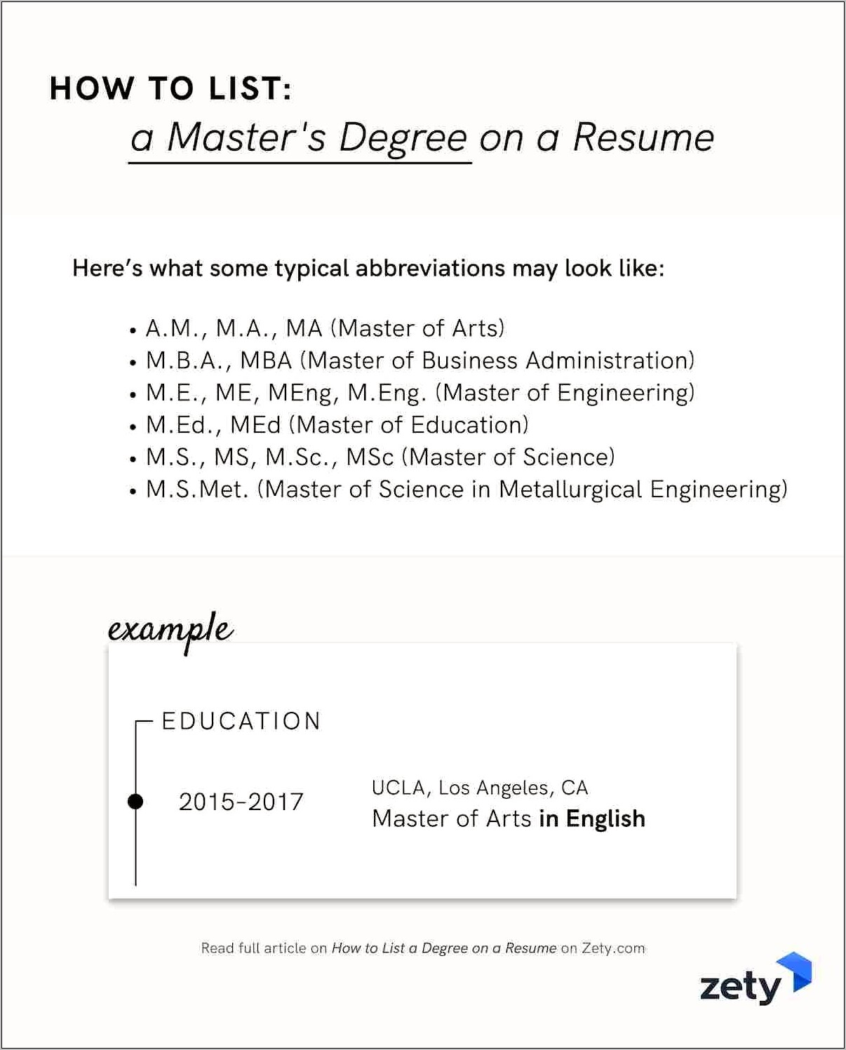 Putting A Degree On A Resume
