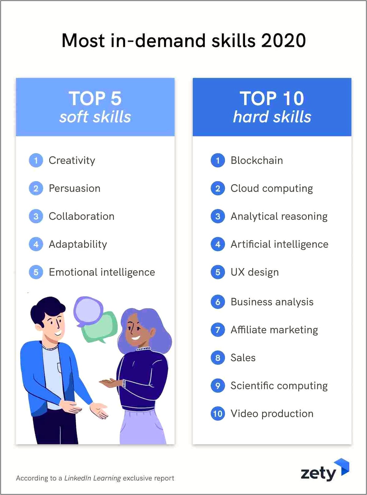 Qualities And Skills To Put On A Resume