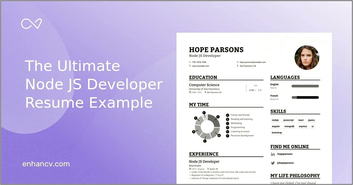 Reactjs Nodejs Developer Sample Resume Glassdoor