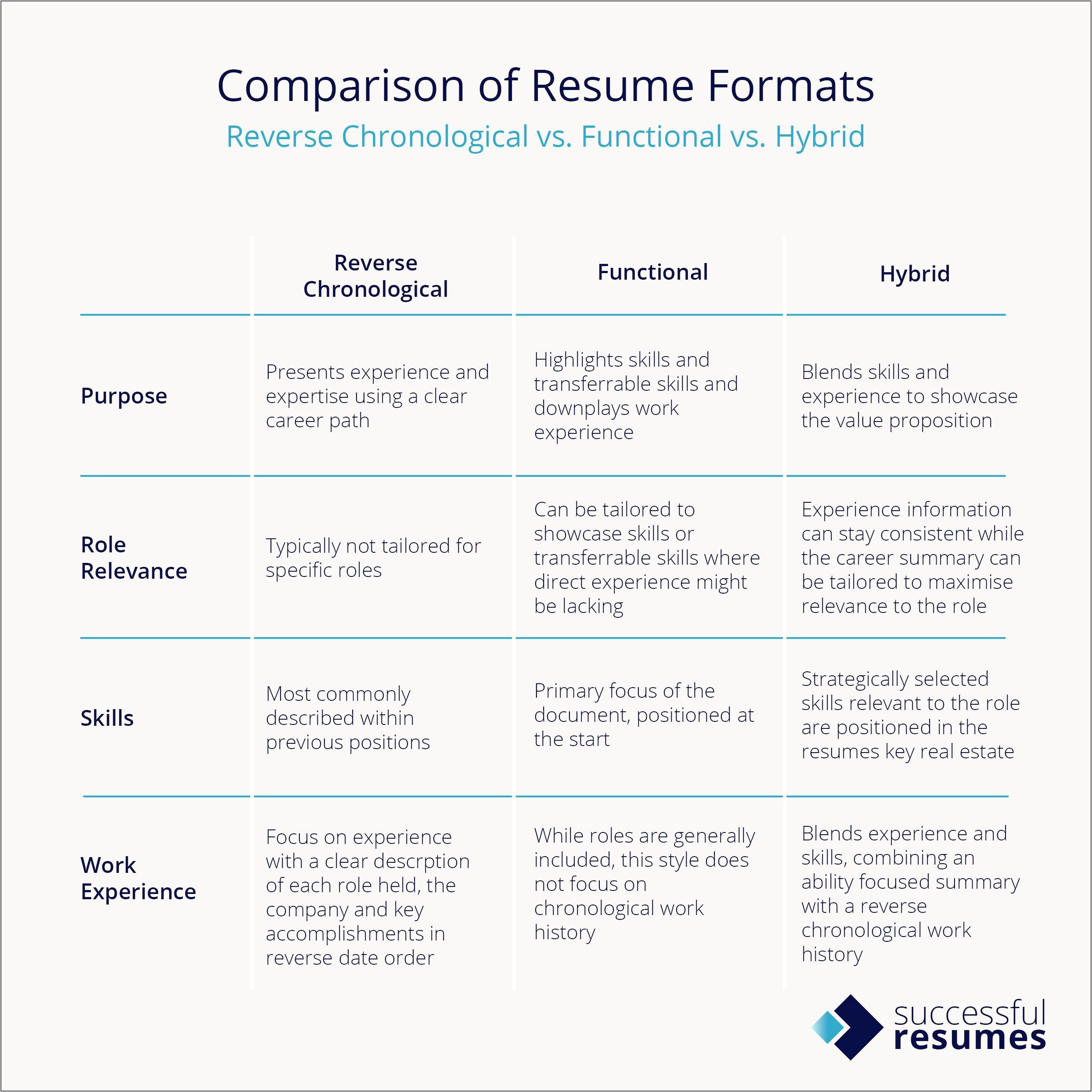 Resume Combining Summary And Skills