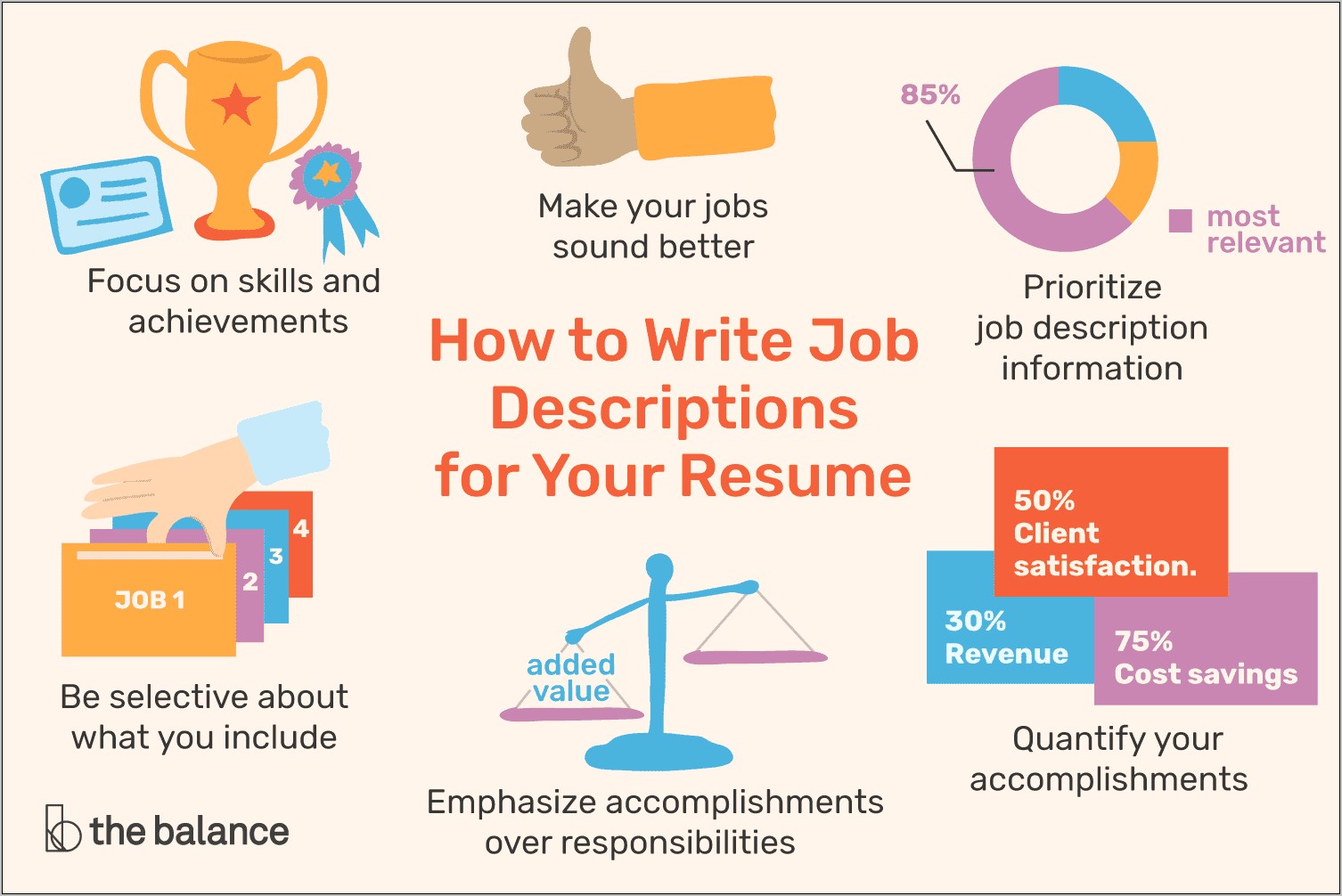 Resume Descriptive Words For Jobs