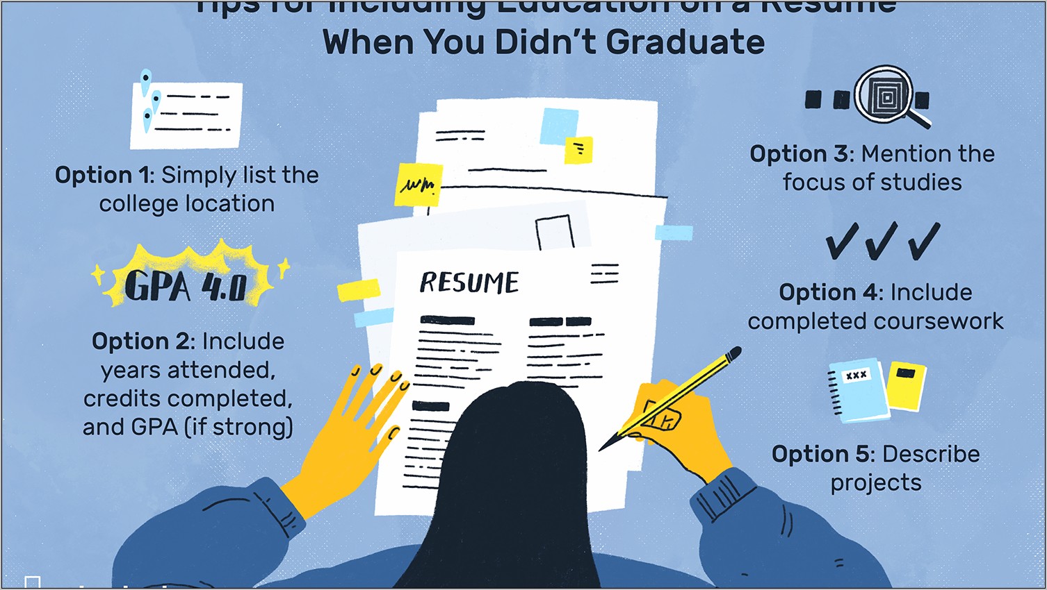 Resume Education Did Not Graduate High School