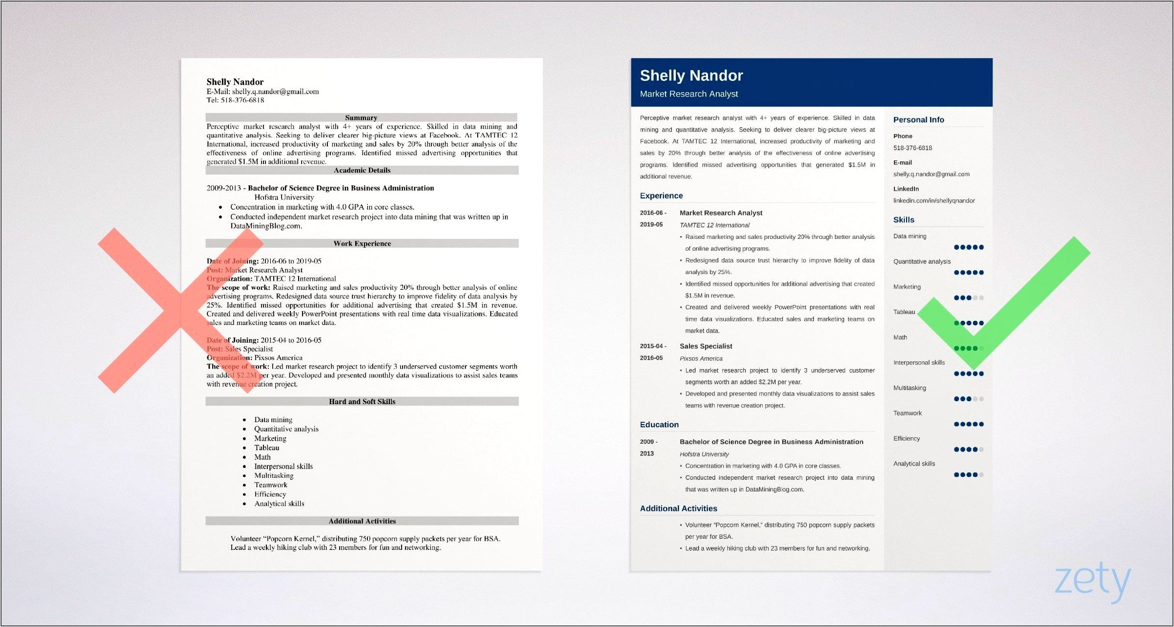 Resume Example For A Marketing Analyst