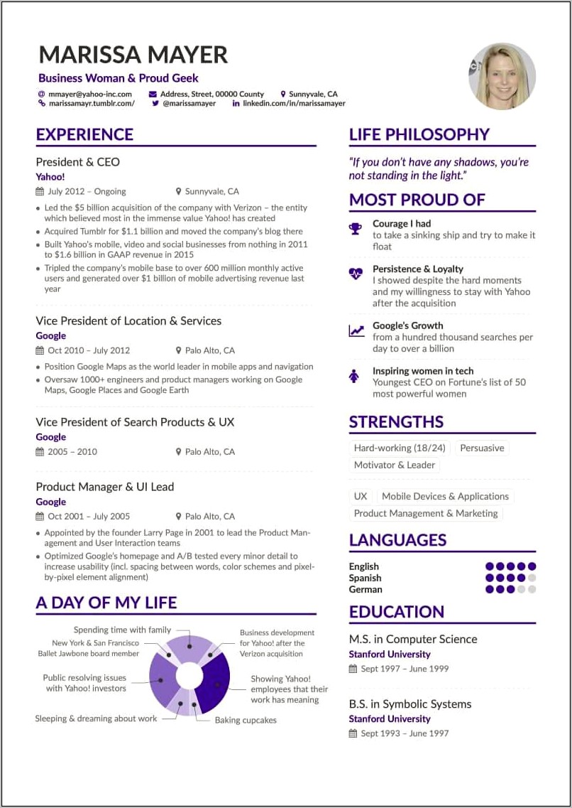 Resume Example For Part Time Reddit