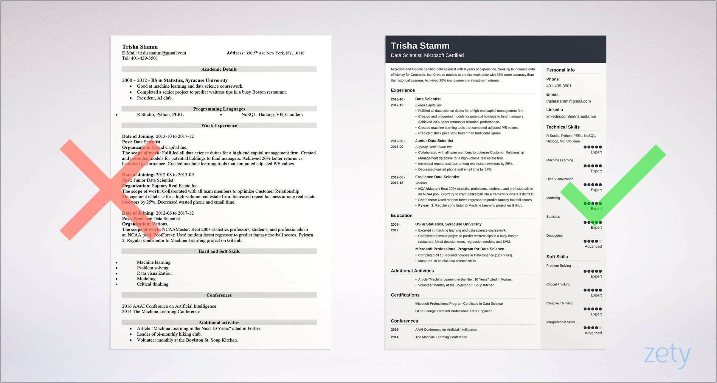 Resume Objective Examples For Entry Level Data Scientist