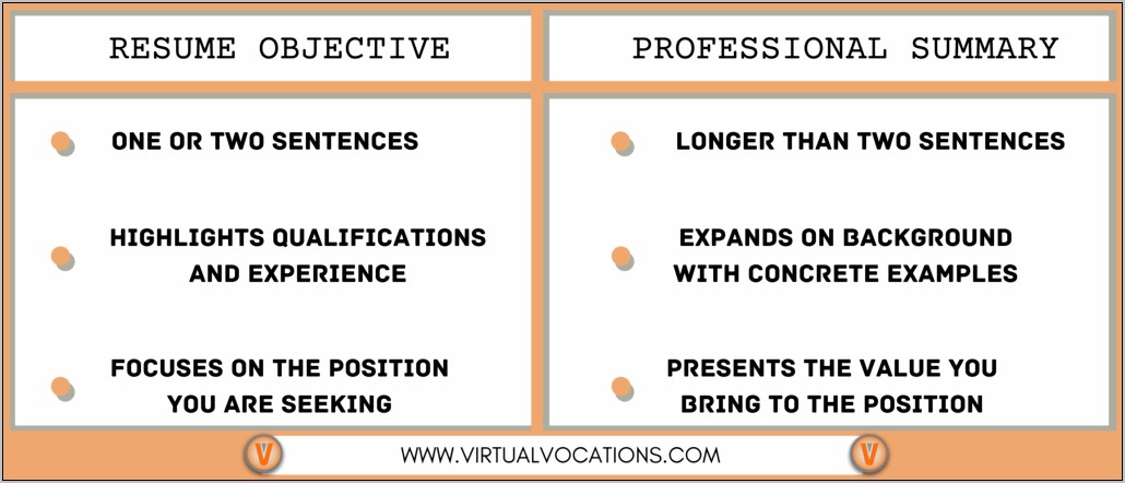 Resume Objectives Social Media Marketing Examples