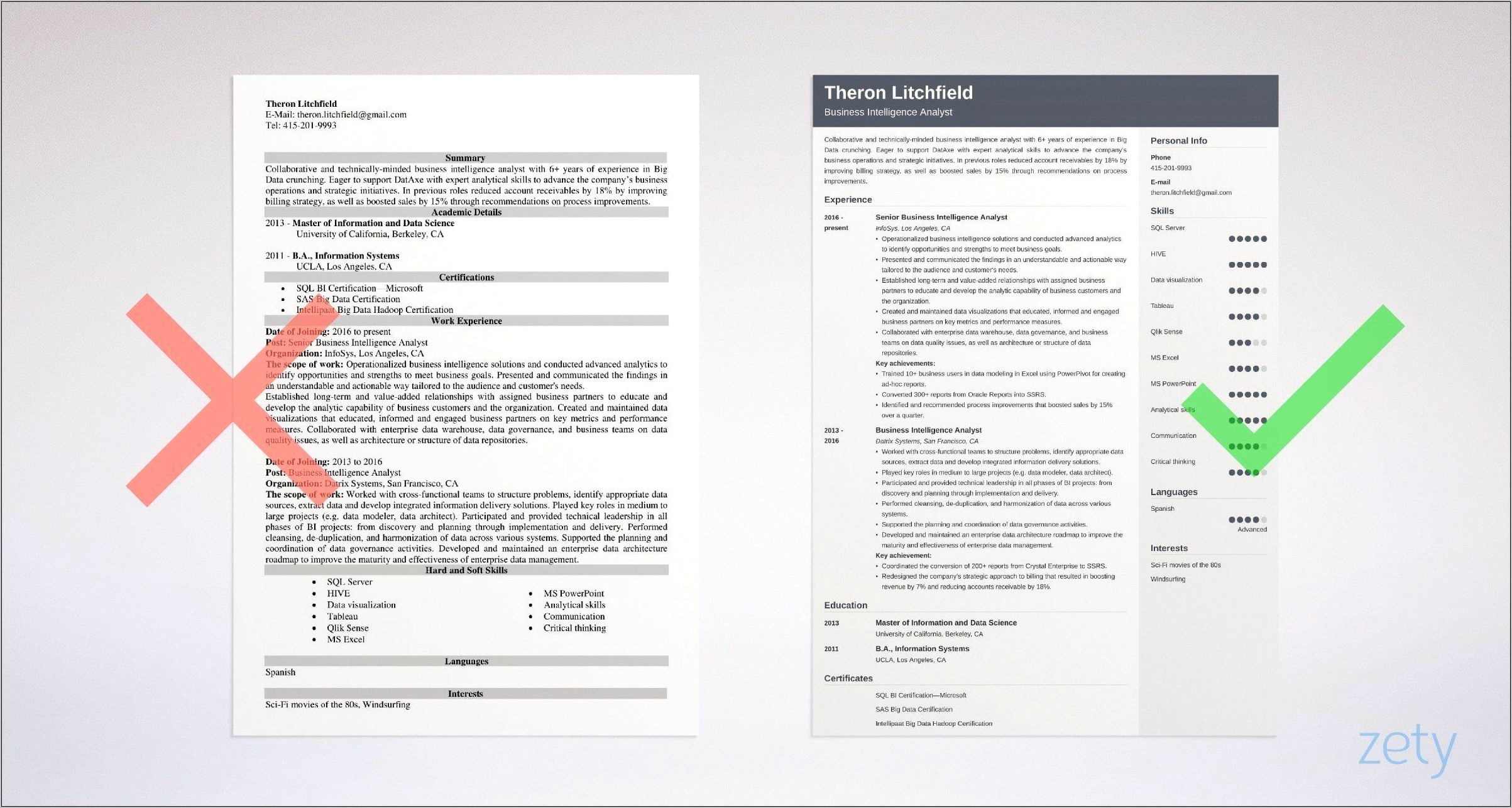Resume Profile Summary Of Intelligence Analyst