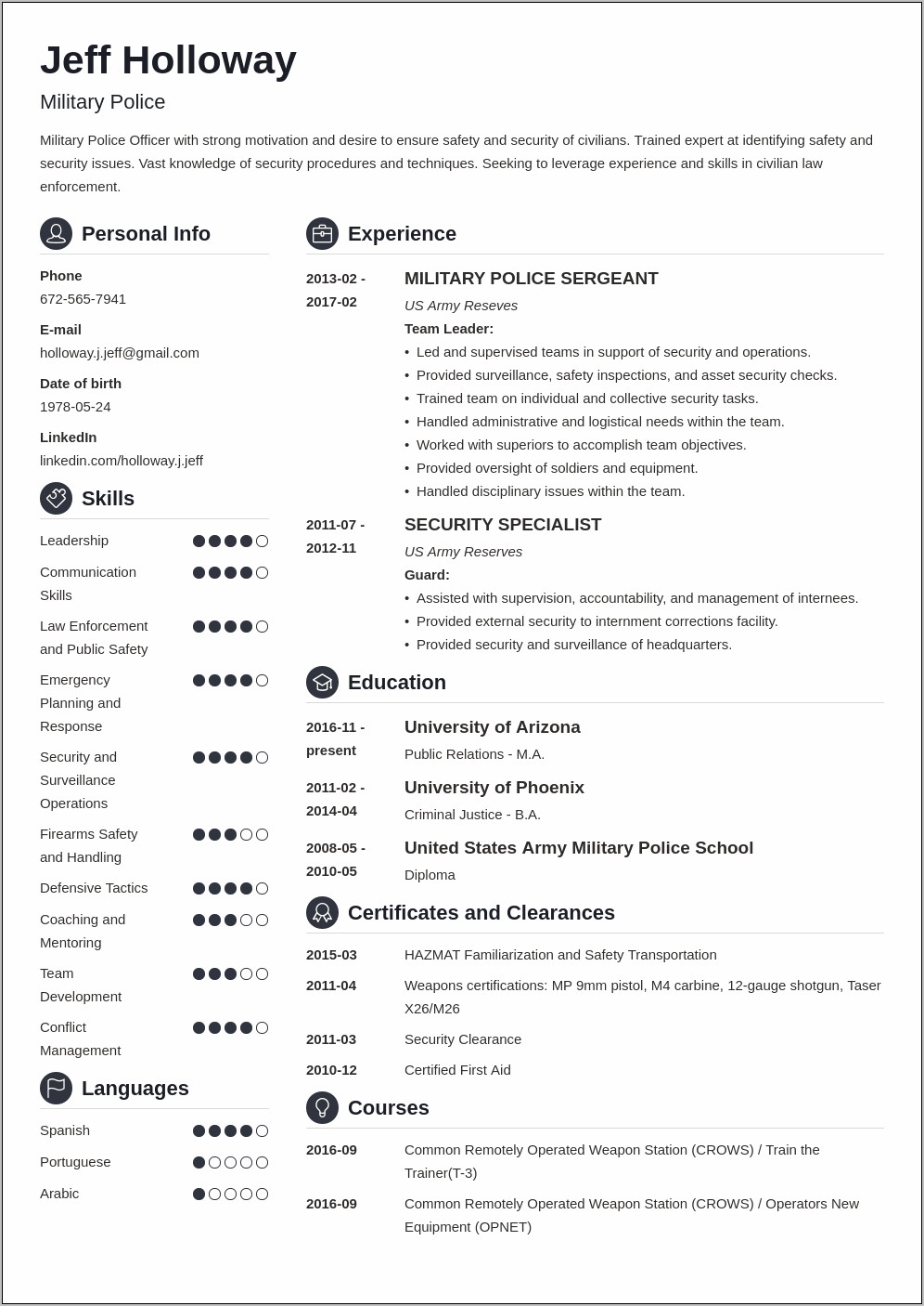 Resume Sample From Us Airforce