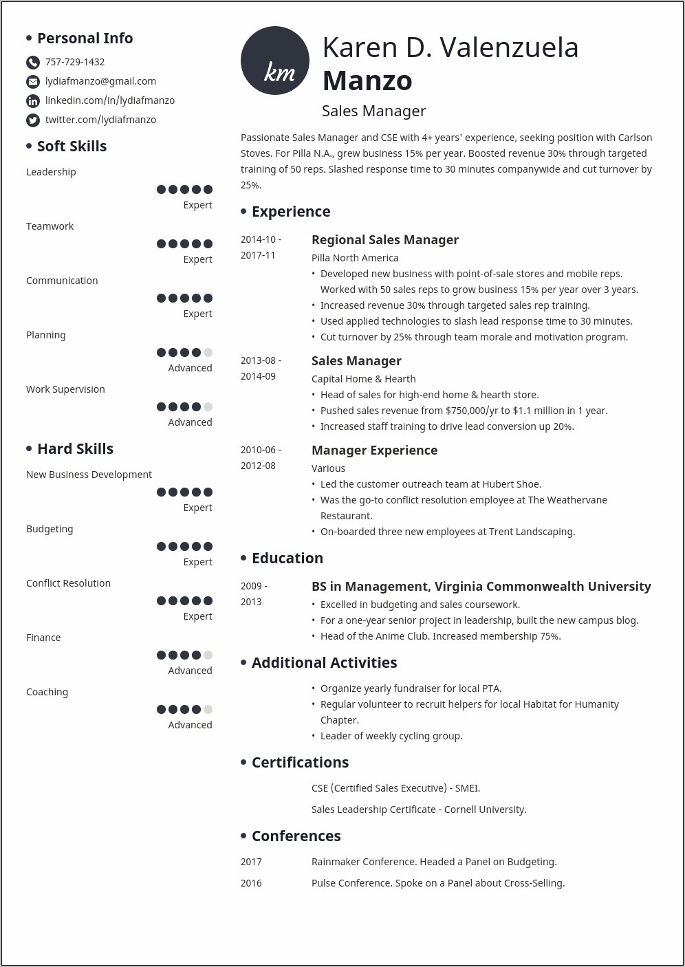 Resume Summary For Management Position